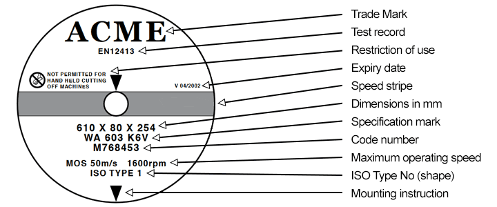 Abrasive Wheels Markings